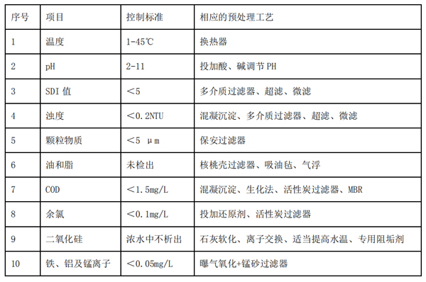 反滲透膜系統(tǒng)中選取合適預處理裝置的重要性